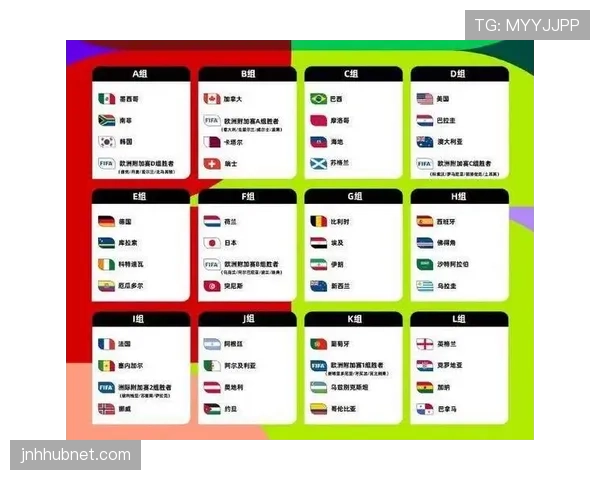 2026世界杯48队模式最核心变化是什么 2026世界杯48队模式最核心变化是什么