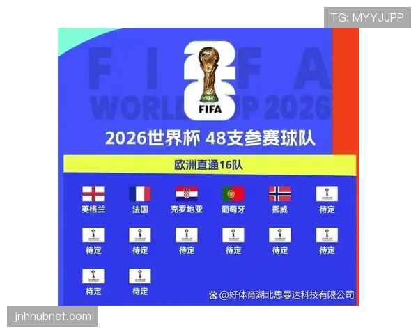2026世界杯小组第二晋级后对阵预测 2026世界杯小组第二晋级后对阵预测